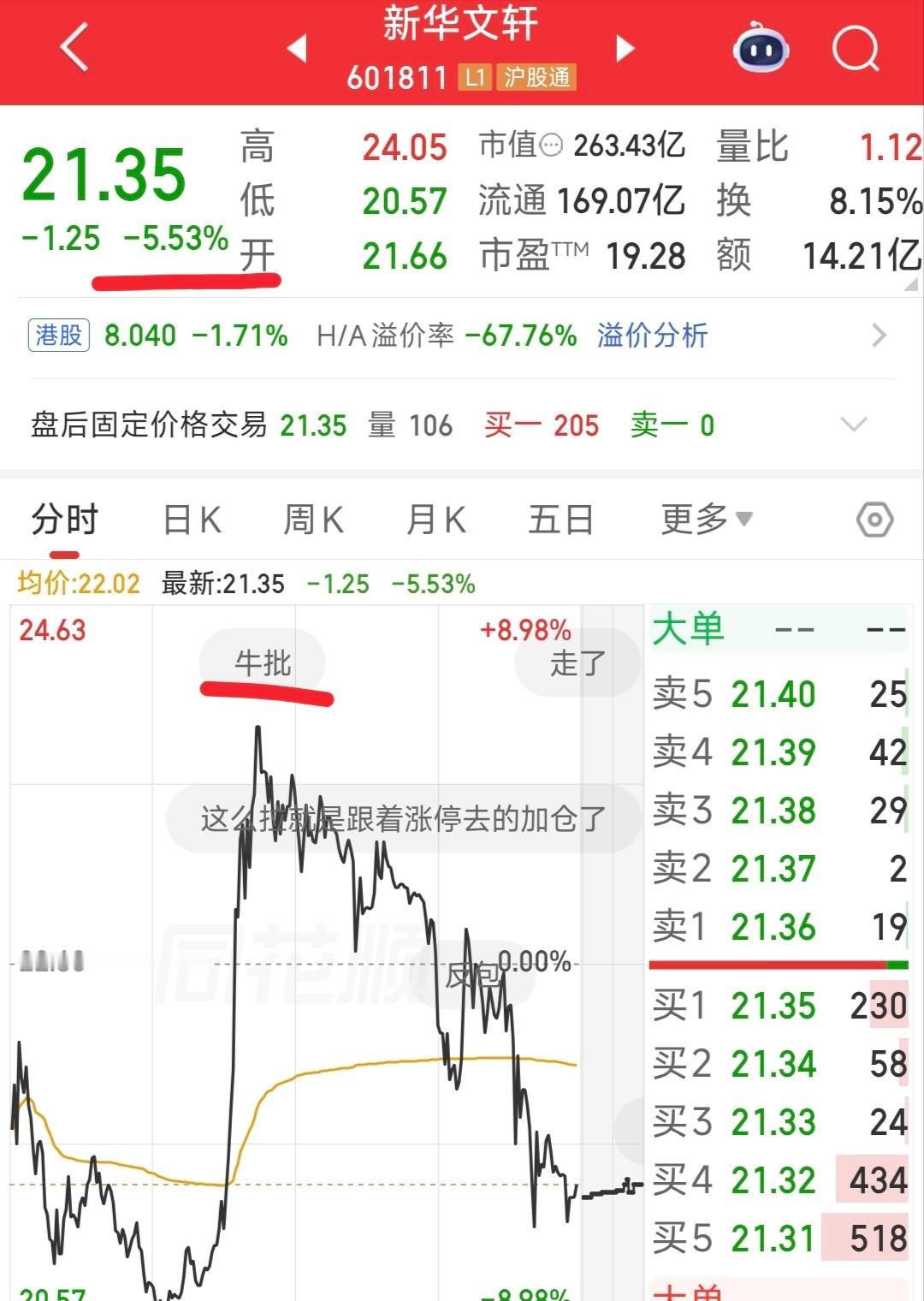 昨天最神奇的板块应该就是传媒板块了。

早上传媒股纷纷下跌，好几只个股都几乎要跌
