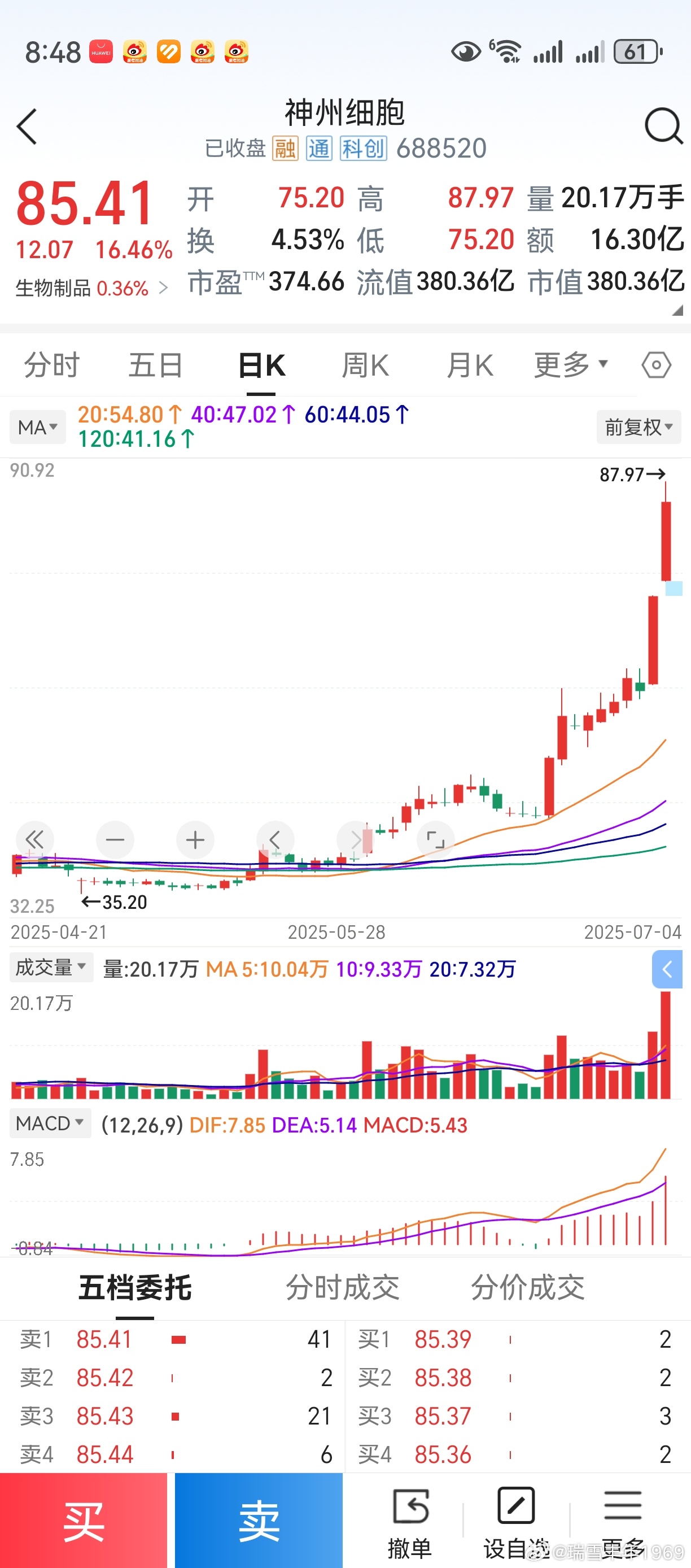 前天，老鸭和最好的同事相互在问同一个问题：怎么会错过神州细胞？！代码520，神州