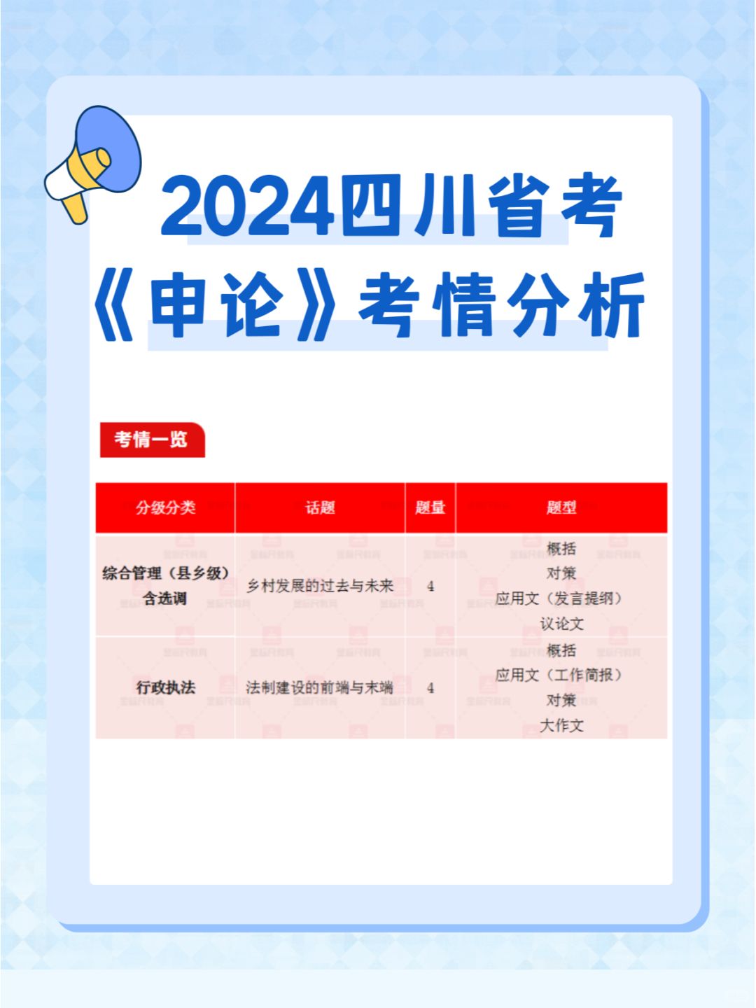 2024四川省考《申论》笔试考情分析！