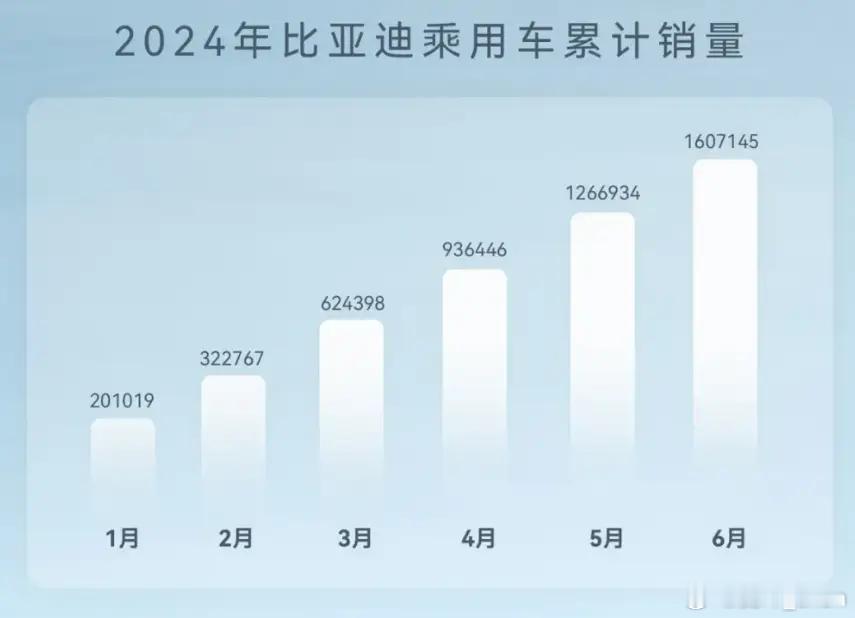 这几天，各家都在公布2024年上半年的销量，可以说是几家欢喜几家愁，进口豪华品牌