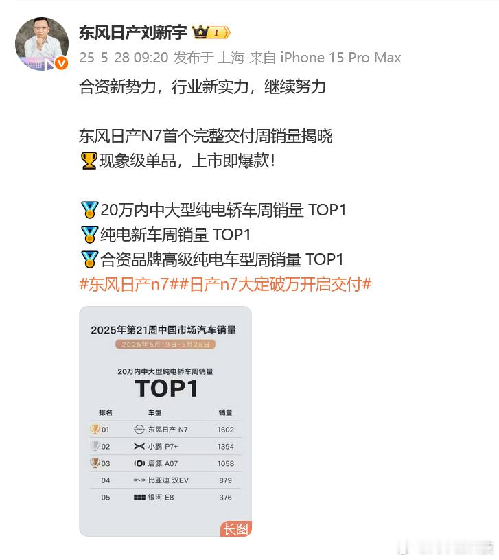 日产也发周销量了 刚刚，发微博公布，东风日产N7首个完整交付周销量，日产N7看来