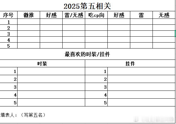 第五人格[超话] 玩了三个月以上的宝宝看看  谁能排进前五 