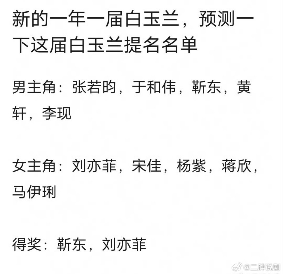 白玉兰奖提名预测 网友预测的白玉兰获奖名单，大家觉得怎么样？ ​​​