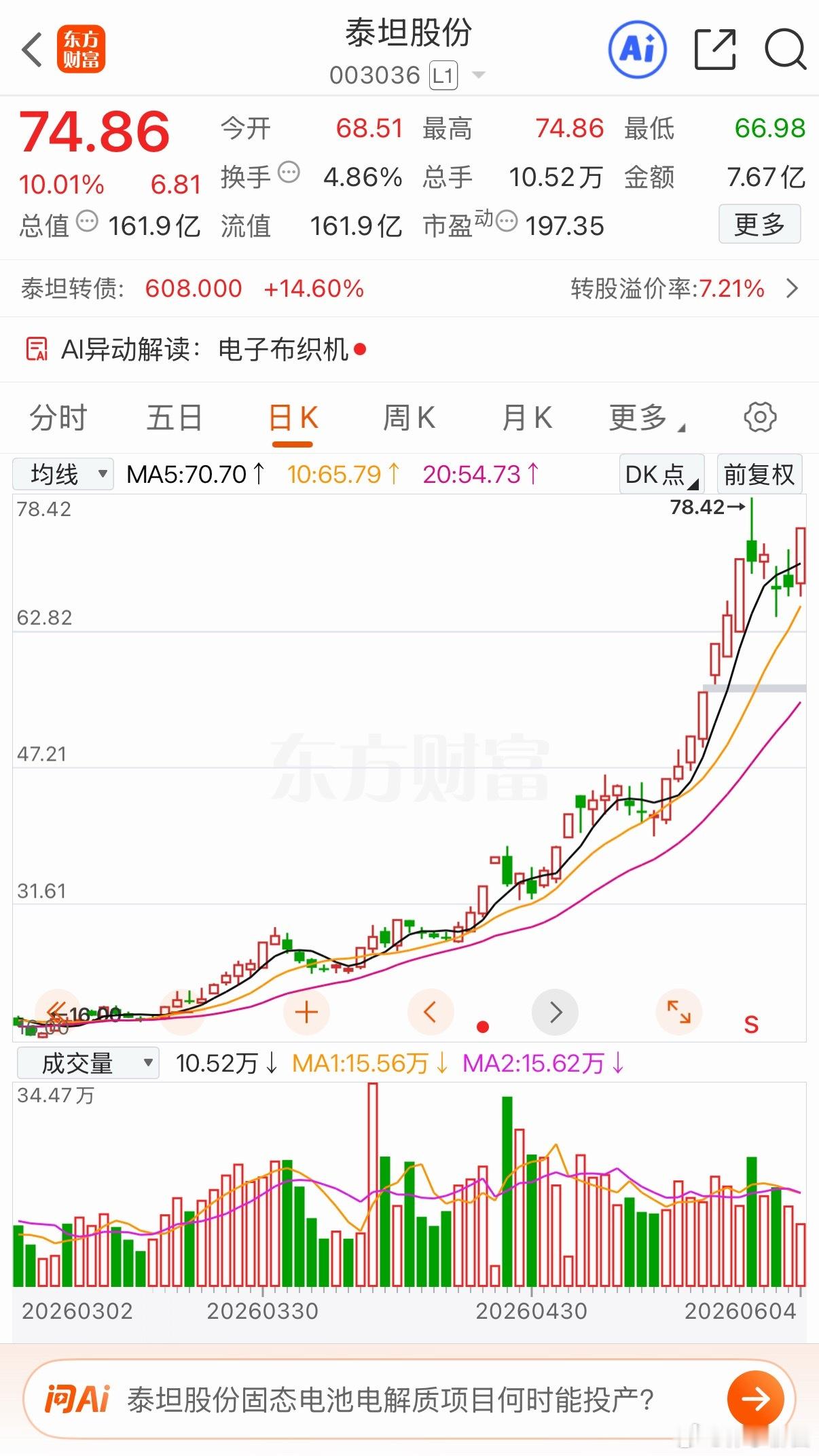 三只后续有望持续上行的双星新材泰坦股份杰瑞股份个人观点仅供参考