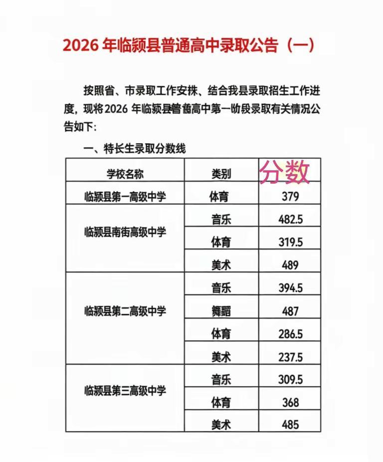 临颍县公办高中2026特长生录取分数线