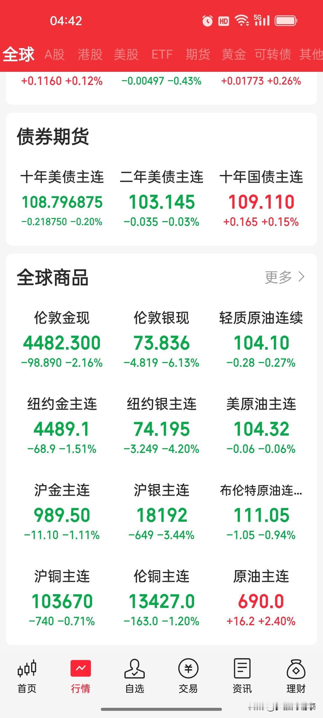 早盘策略（5月20日）：美股三大指数收跌，金银重挫，A股面临分化考验

一、外盘