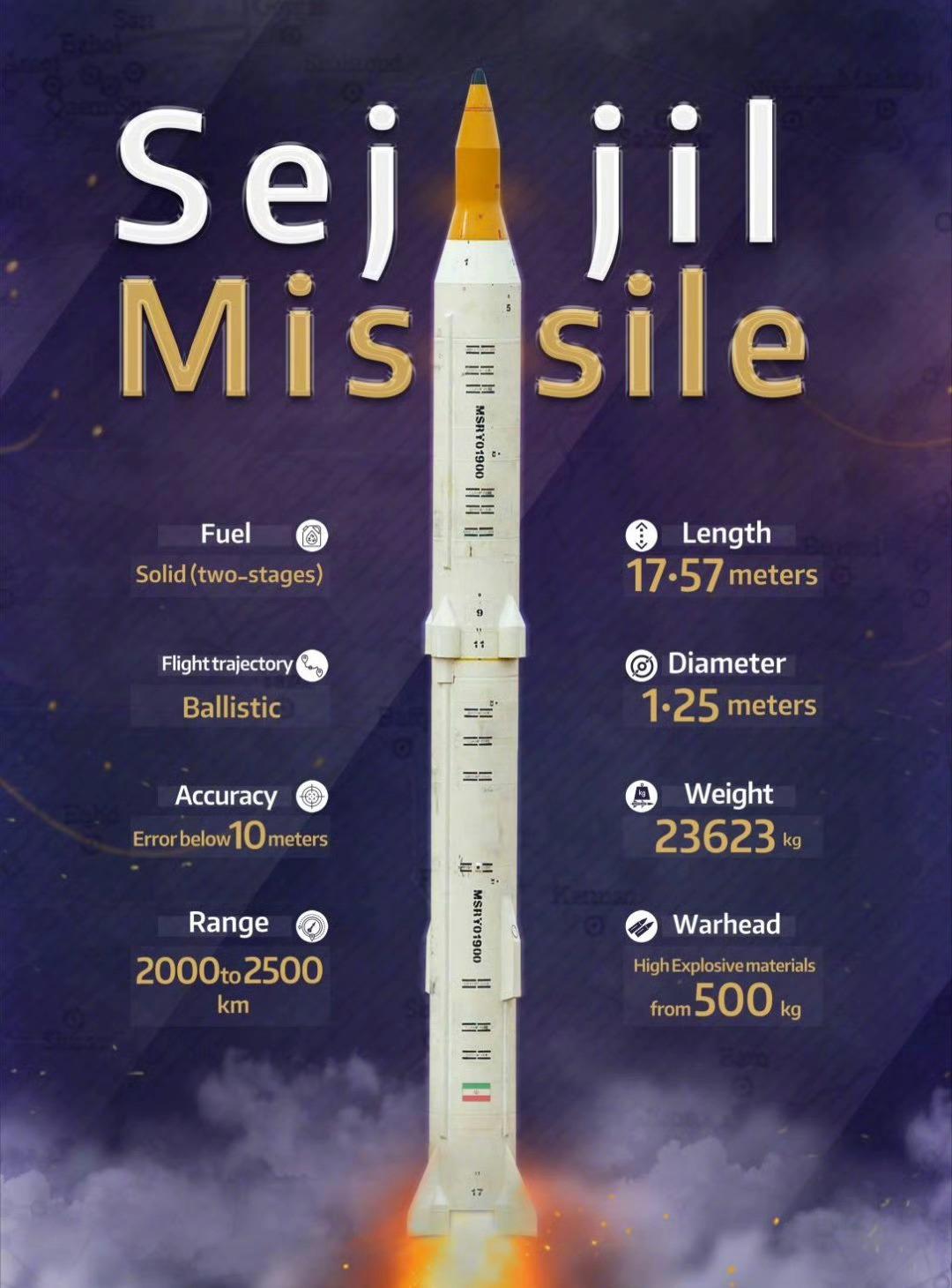 伊朗首次发射14马赫的“泥石”中程导弹！
 
该导弹被视为伊朗武器库中最先进的导