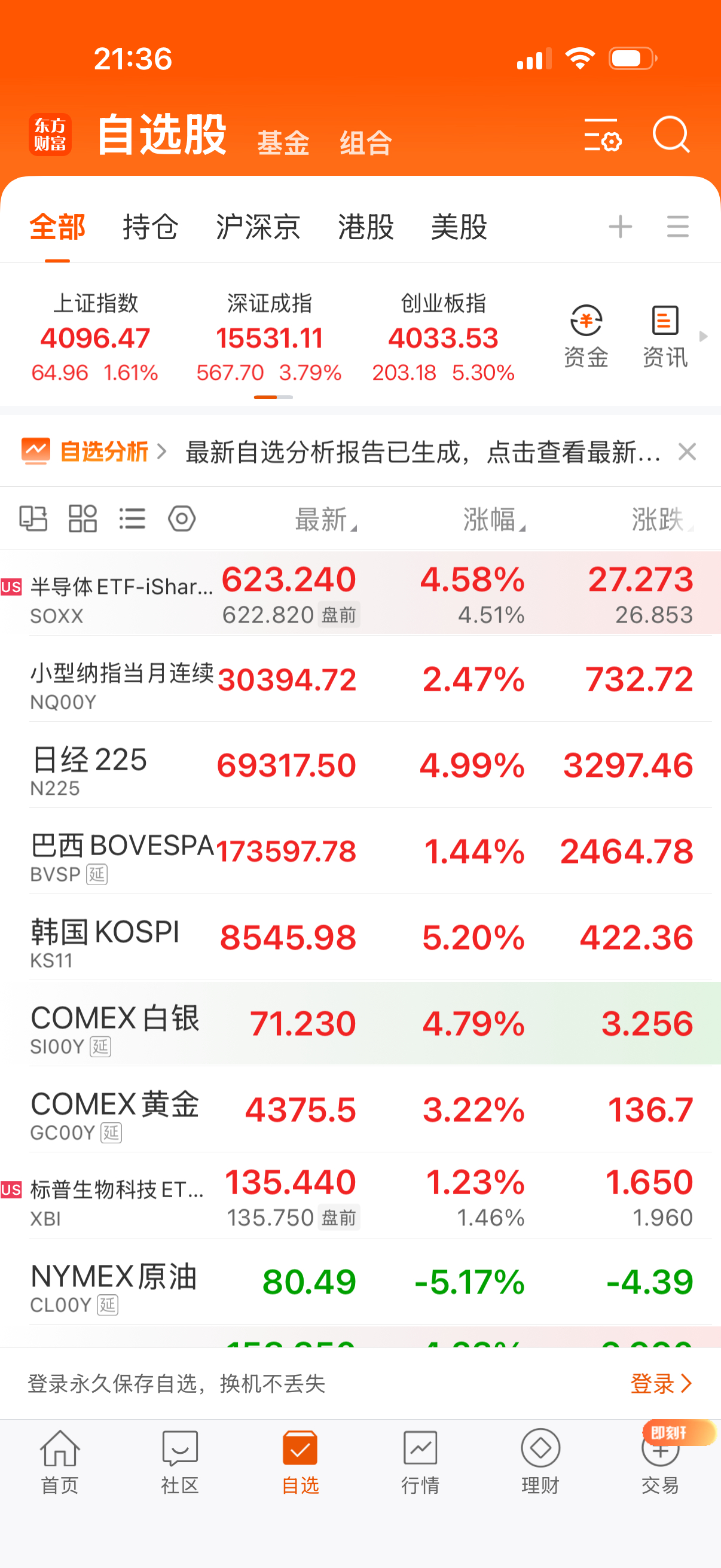 一梯队，二梯队一起大涨。可以安息了你们，洗洗睡吧，别等下给你看下去了。 