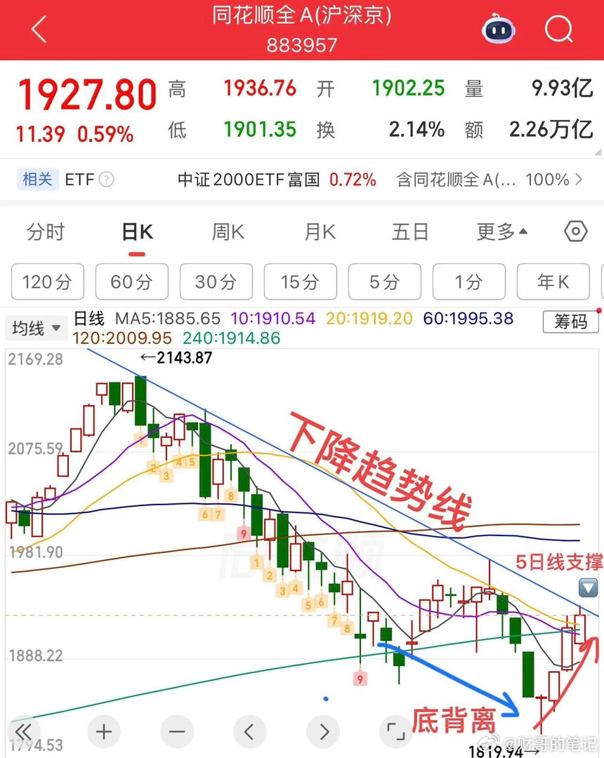 2026.7.2周四午评：  科技带崩指数，接下来怎么看？  外盘科技大跌，受此