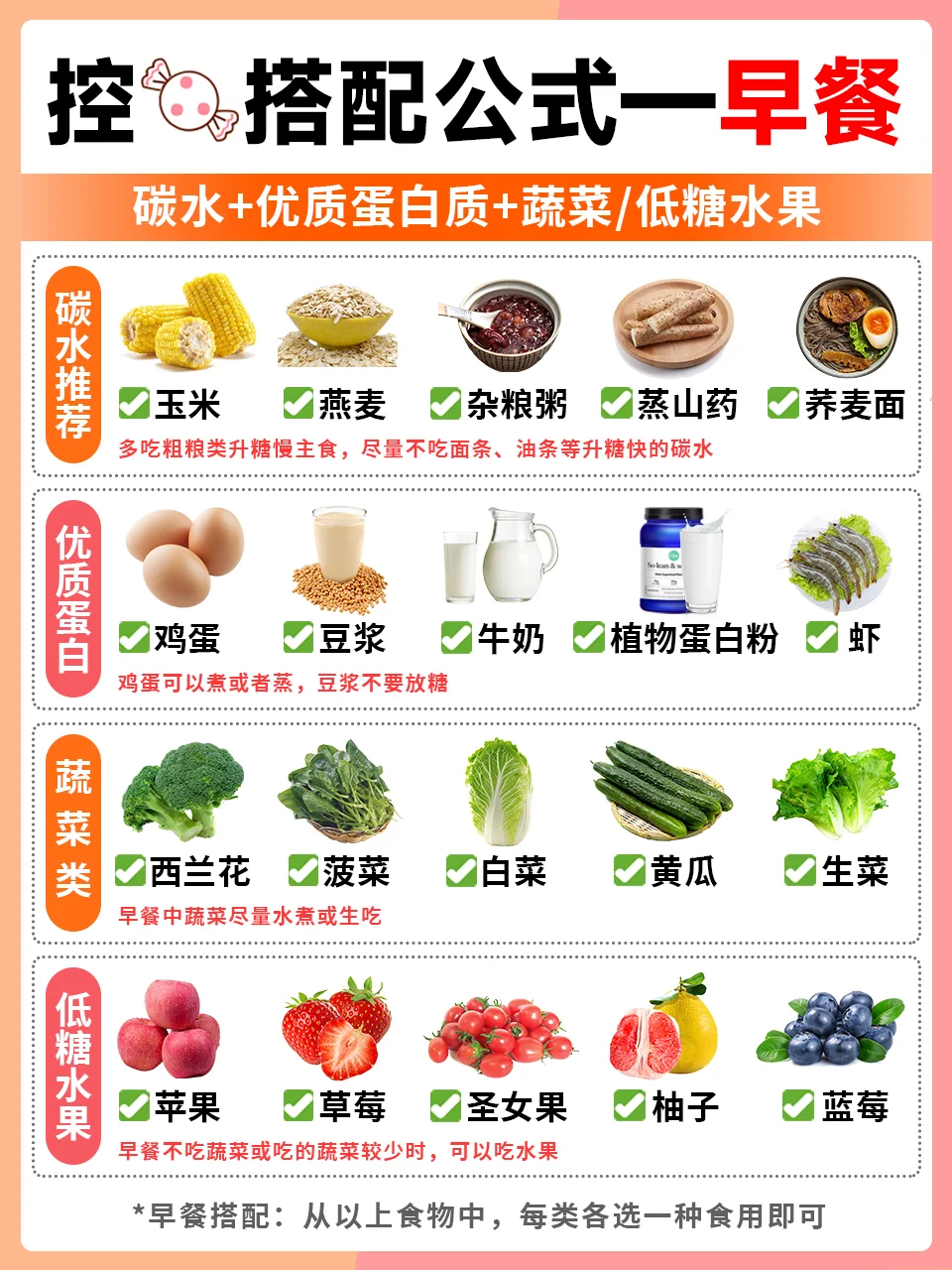 别再瞎控🍬了‼️一篇让你轻松拿捏血🍬