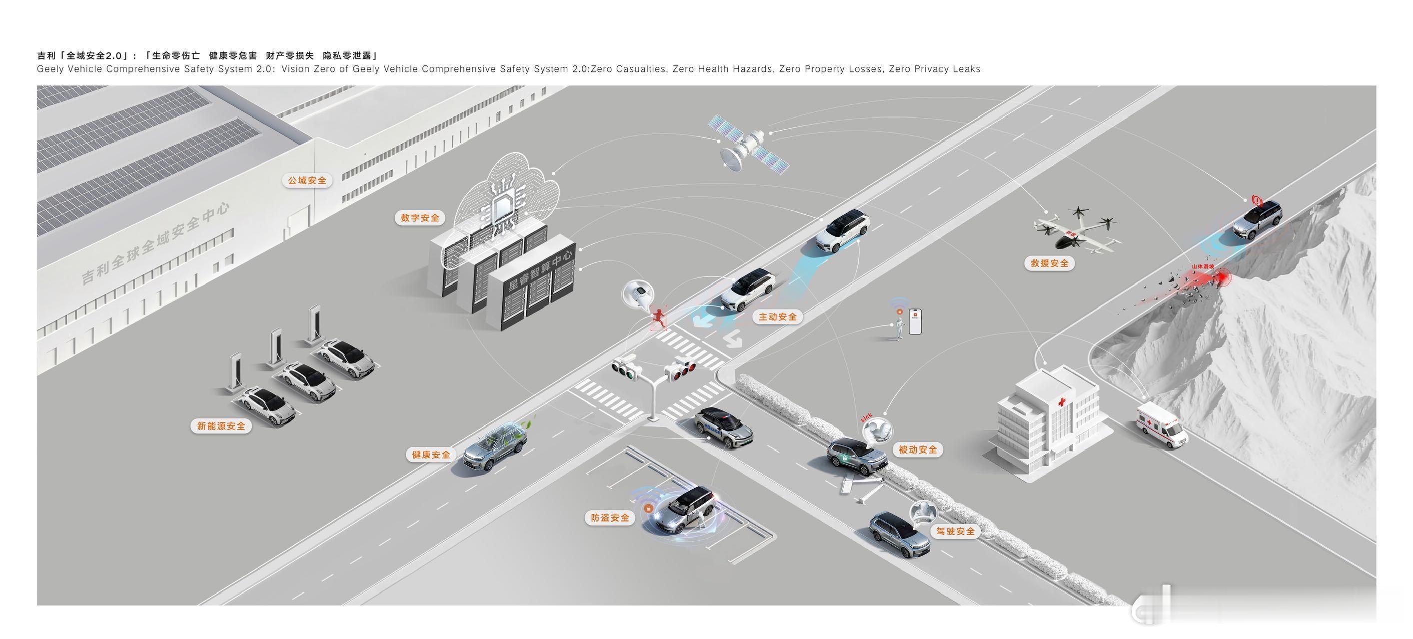 安全就是吉利吉利全域安全正式进入2.0时代！ 