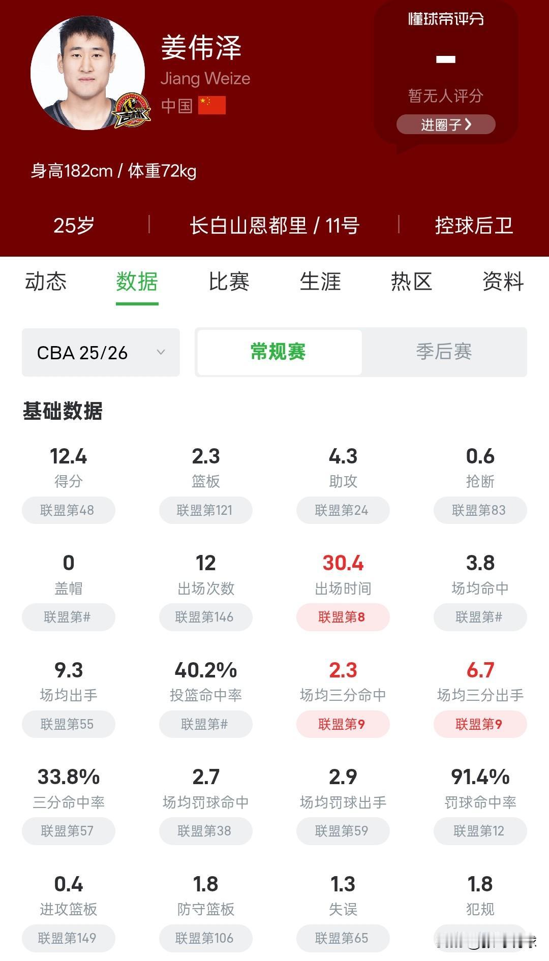 姜伟泽这么打下去就成原帅了，在钟诚的战术体系里会向这个方向发展，除了三分球其他啥