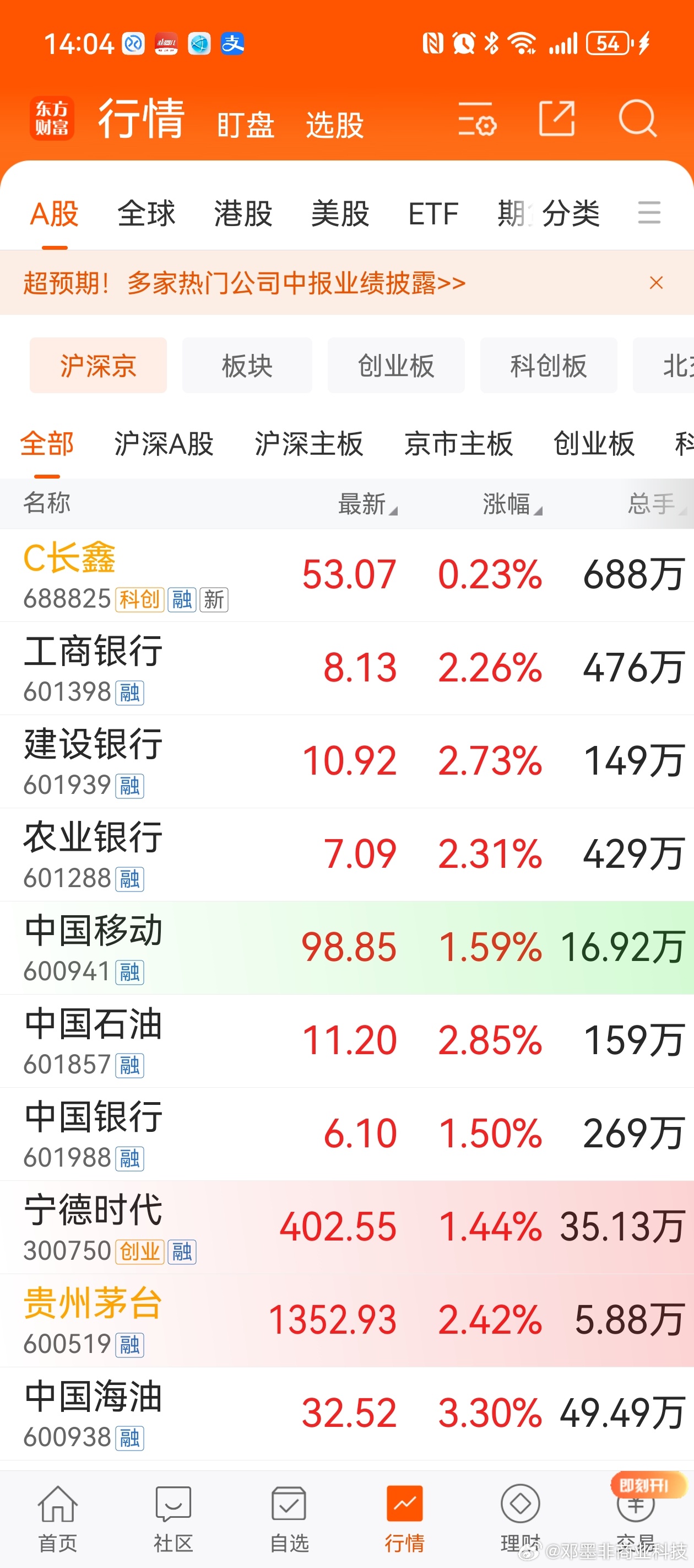国家队救市了？市值前十全部飘红。 