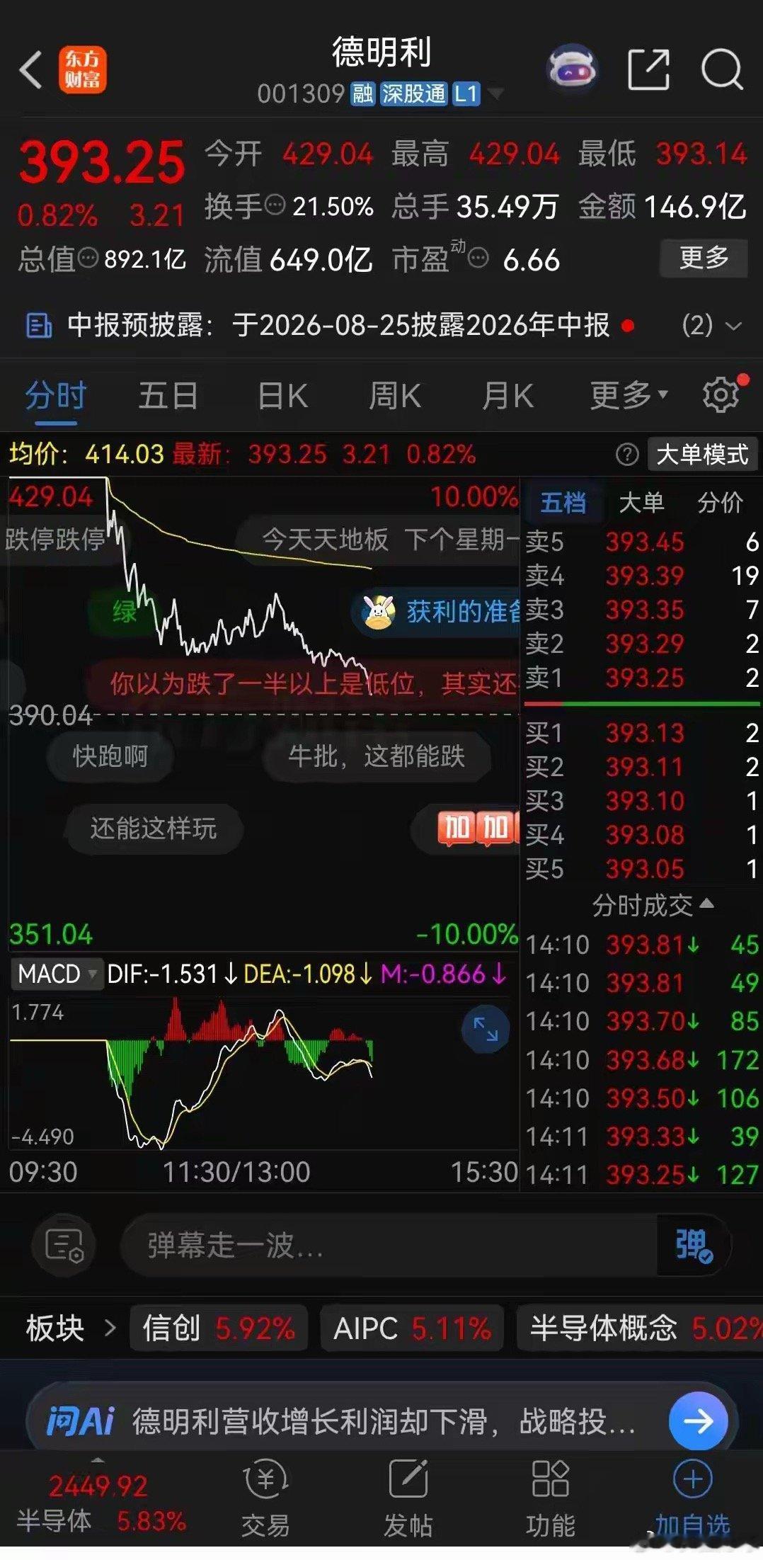 今天打板德明利的股民眼睛能哭瞎！昨天大盘大跌，科技股再次集体重挫，但德明利却逆势