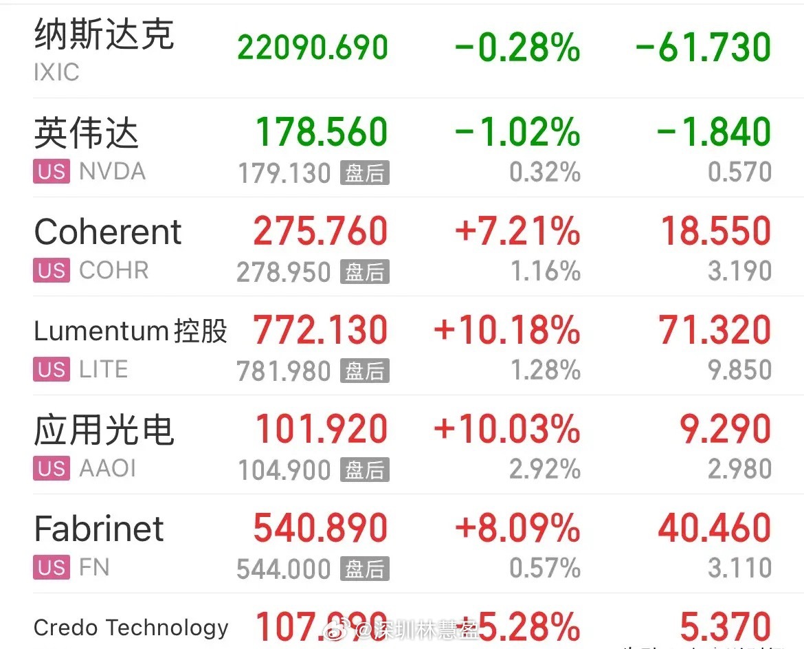 美股触底反弹CPO大涨，全球股市调整结束龙抬头A股今天看涨：2026年3月20日