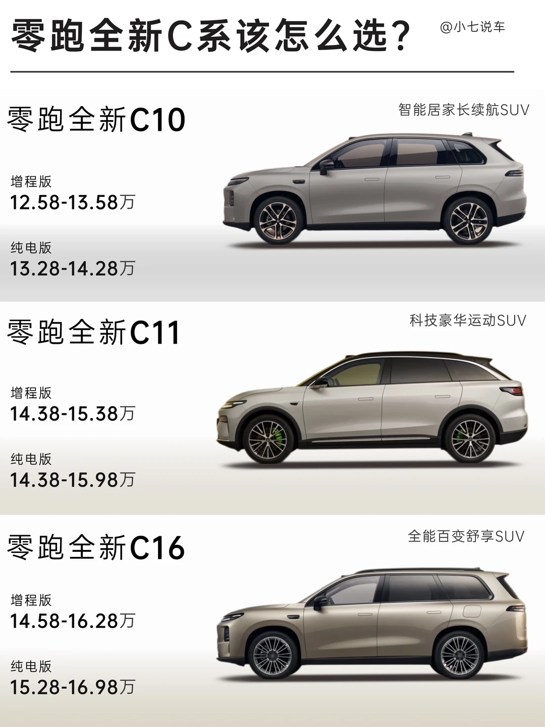 零跑3C焕新升级一篇讲透！家用SUV闭眼冲