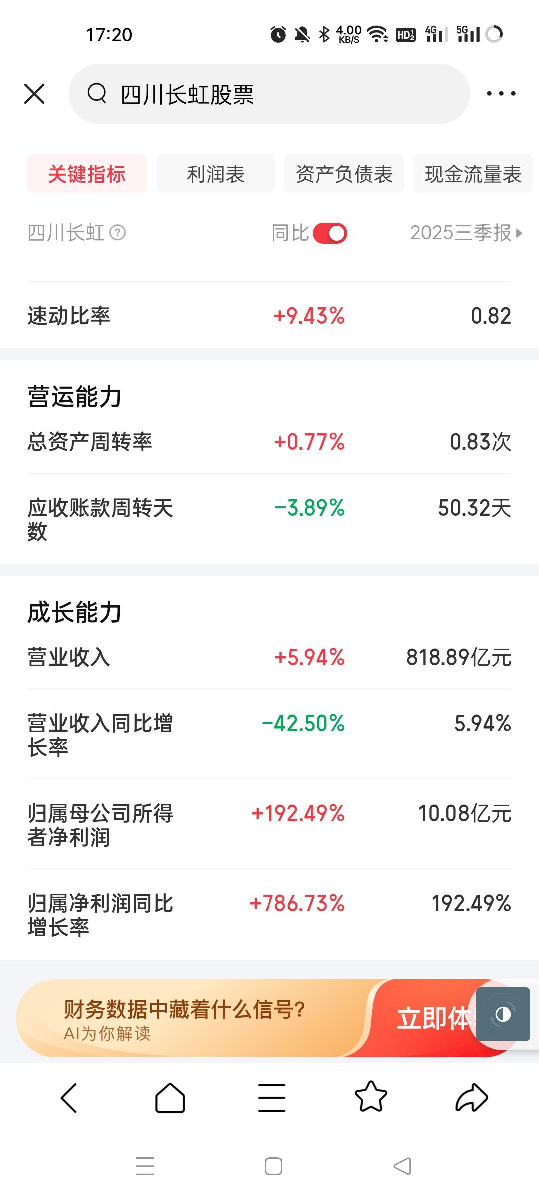 业绩差的时候疯狂炒作。业绩好的时候反而这么差，这个市场很多这样的个股。
主力想玩