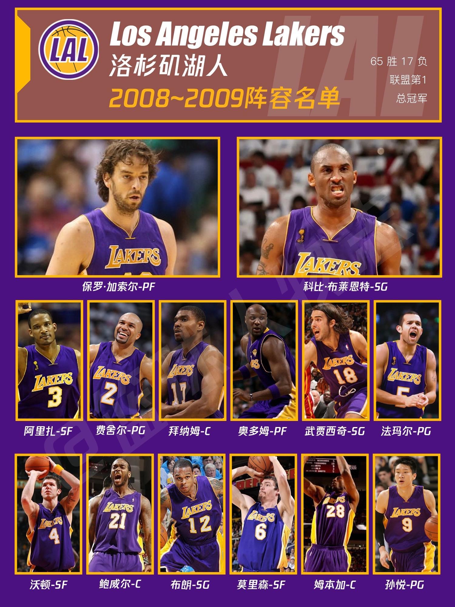 洛杉矶湖人队2008-2009阵容名单。科比的第4冠，可惜的是没有看到...