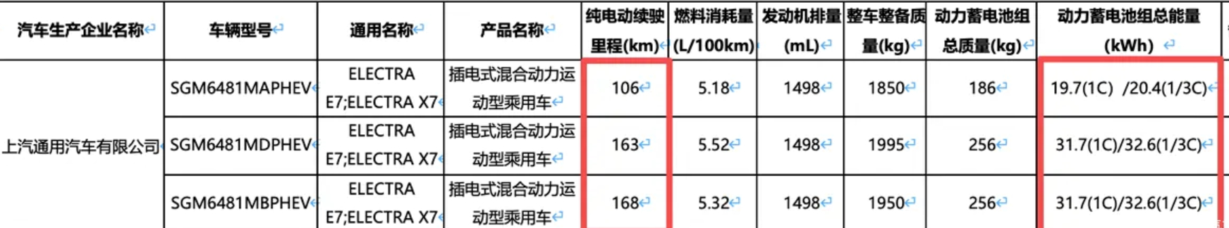 据报道别克至境E7续航里程曝光 。其将提供20.4kWh/32.6kWh（1/3