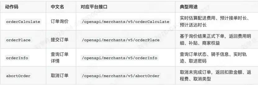 近日，一对一急送平台闪送宣布正式开源其核心CLI（命令行界面）工具，成为同城即时