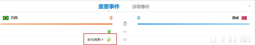 为什么不给卡塞米罗点.....挪威vs巴西