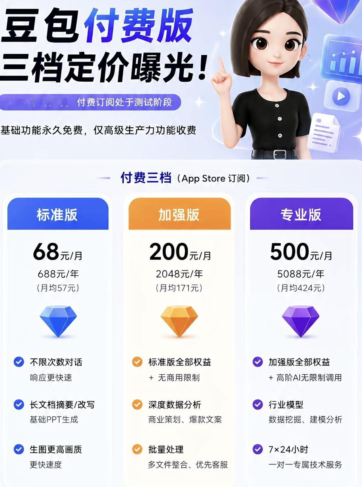 豆包要收费了，可真不便宜啊！

网上看到的，豆包6月要收费了，分为每月68、20
