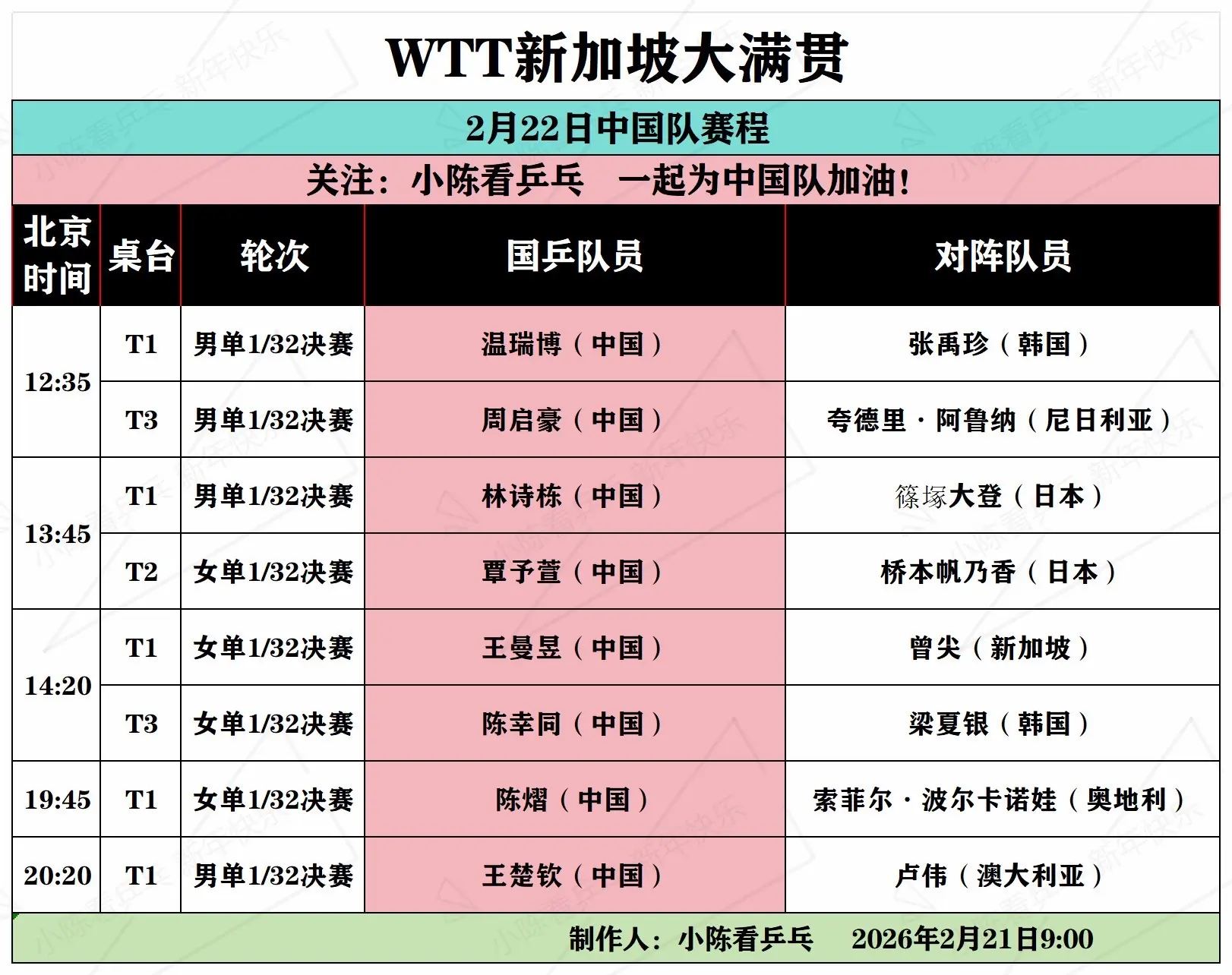 WTT新加坡大满贯2月22日赛程。WTT新加坡大满贯2月22日赛程，男...