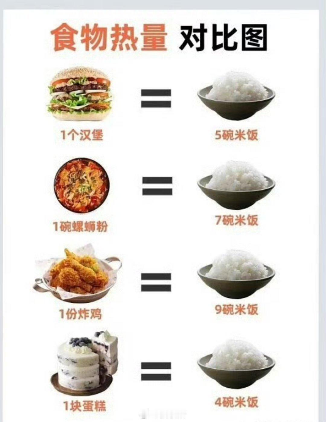 食物热量越来越极端了还是要顶饱才行，现在麦当劳的汉堡吃一个根本吃不饱