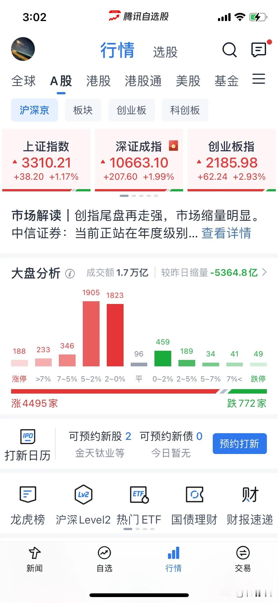 浅谈一下今天的盘面。
今天大盘看下来的节奏就是是稳如老狗，拉锯式突起，修复300