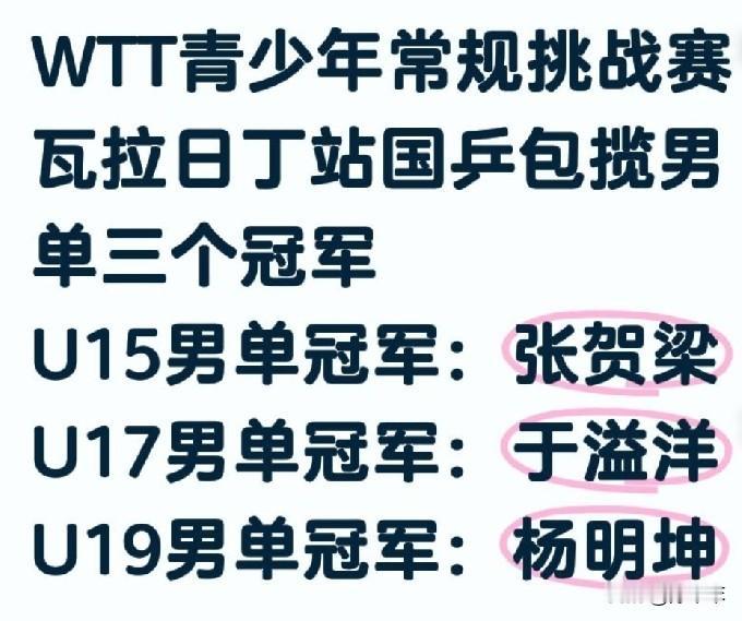 包揽三个系列冠军，国乒男队这一站收获满满。
WTT青少年常规挑战赛瓦拉日丁站昨晚
