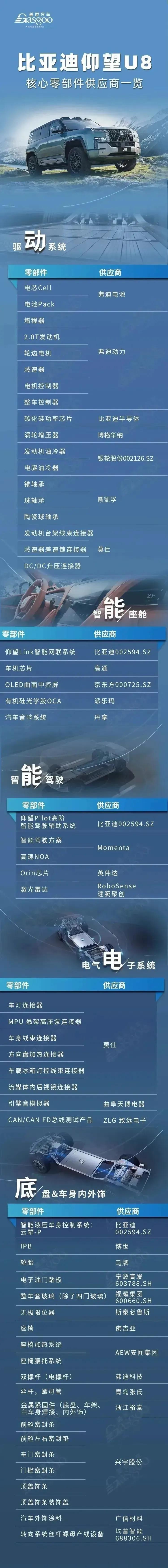 比亚迪仰望能卖100多万，那体验肯定是超过了200万，仰望的销量是出乎意料的，原