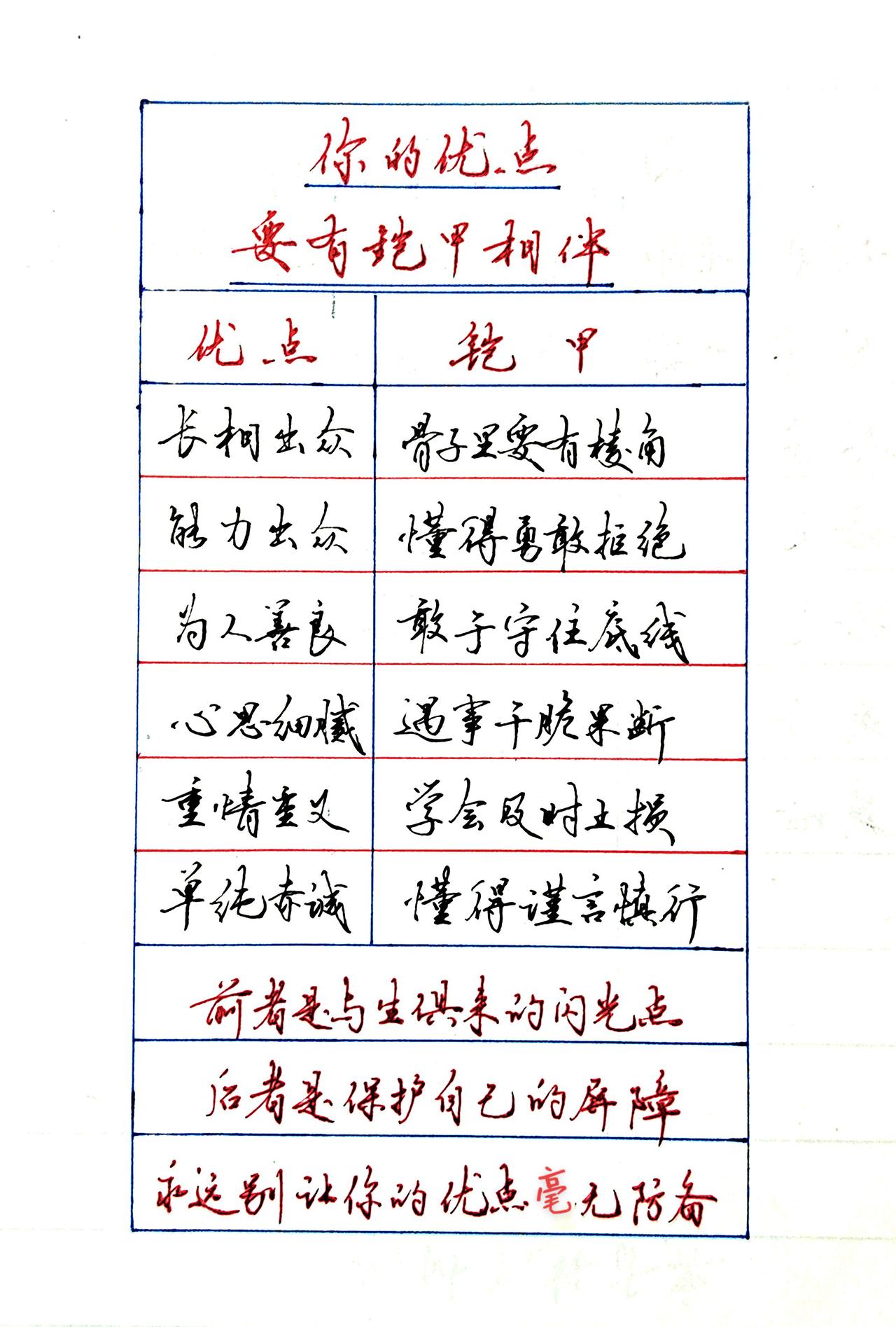 你的优点要有铠甲相伴。
抖音合伙人计划 人生感悟 提升自己 人性清醒