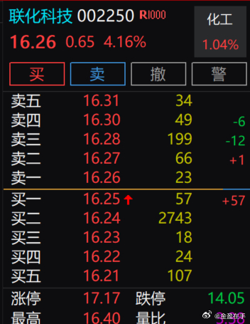 看好，注意仓位比例 
