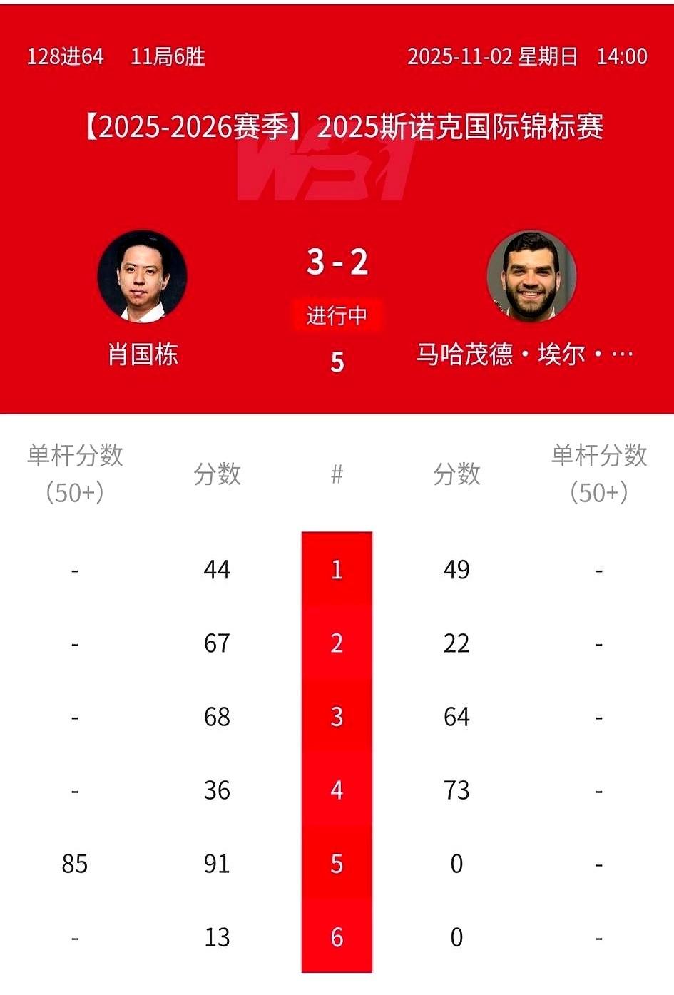 我勒个去。
一局斯诺克，赢的那哥们儿，自己就打了49分。
你敢信？这意味着对手送