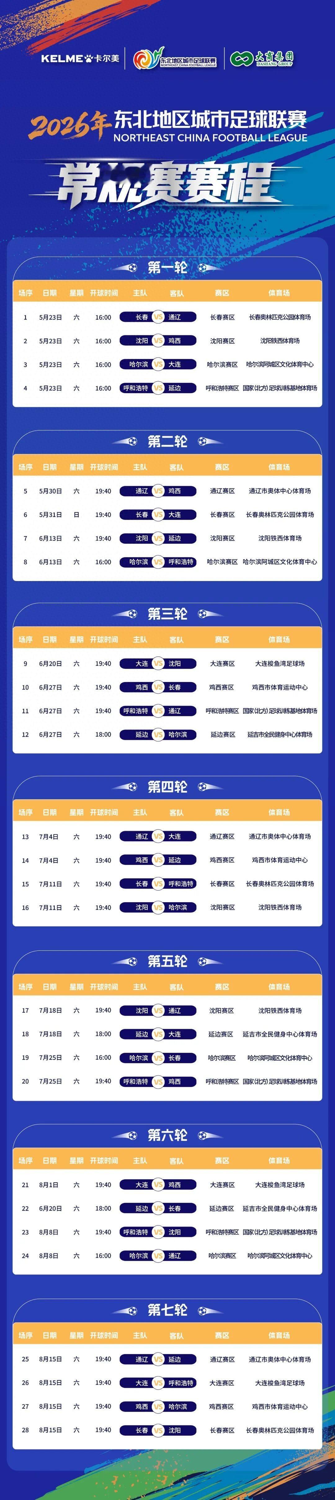东北超能不能火？目前来看都在努力，客观原因东北身体素质好，适合踢足球，有很好的群