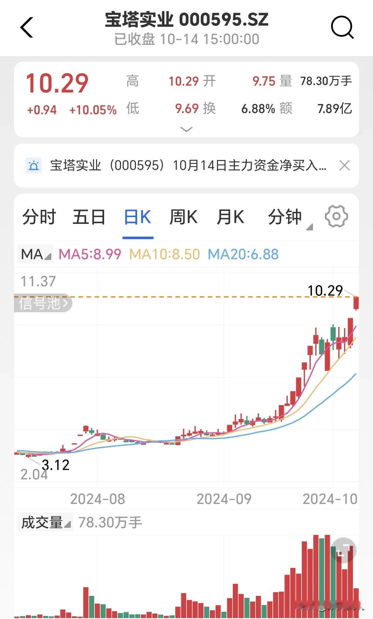 “宝塔镇河妖”，大胆预测一下。如果明日A股宝塔继续大涨，水利板块的部分个股极有可