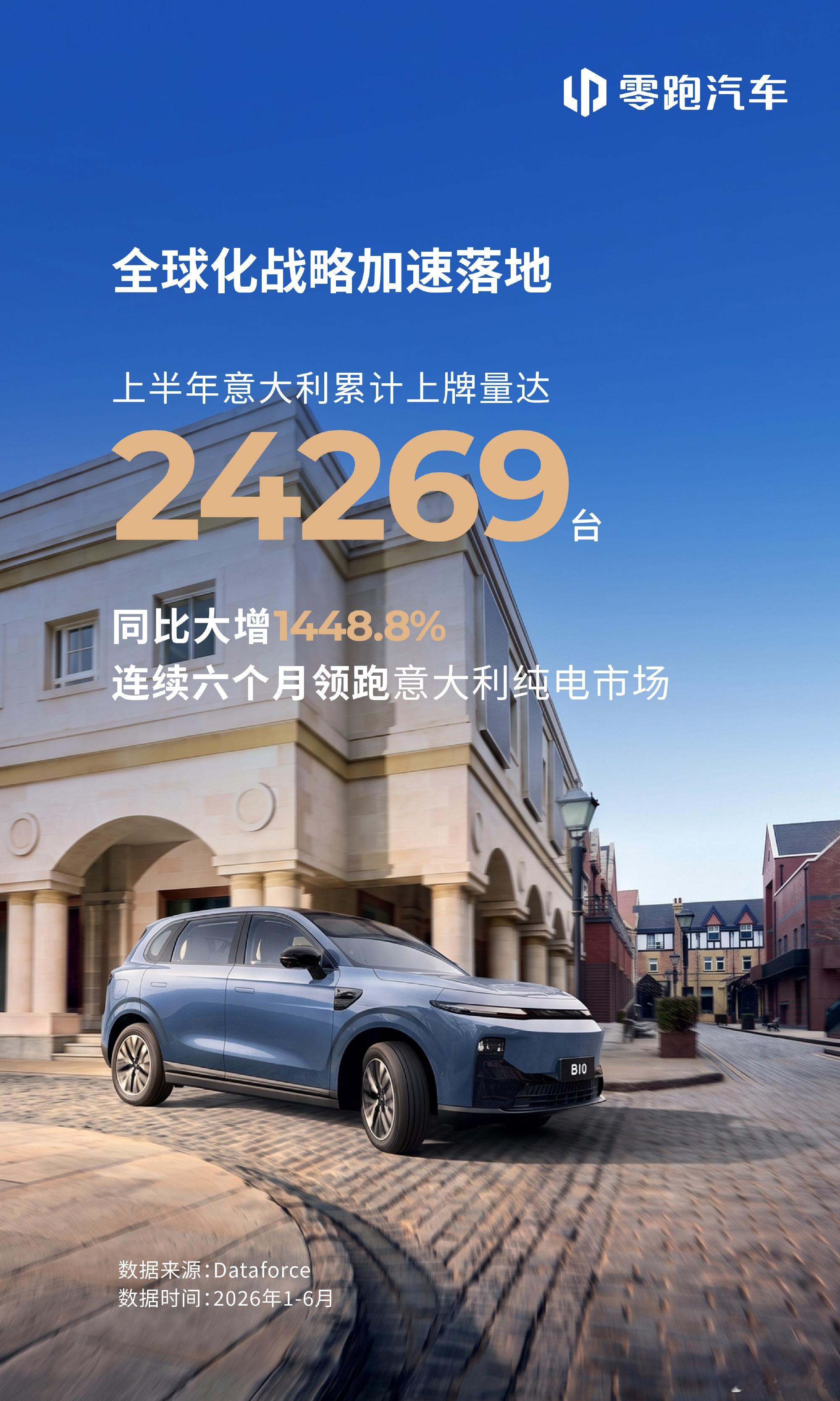 一个有点意思的统计：零跑汽车宣布今年上半年在意大利纯电动车市场的累计上牌量达到2
