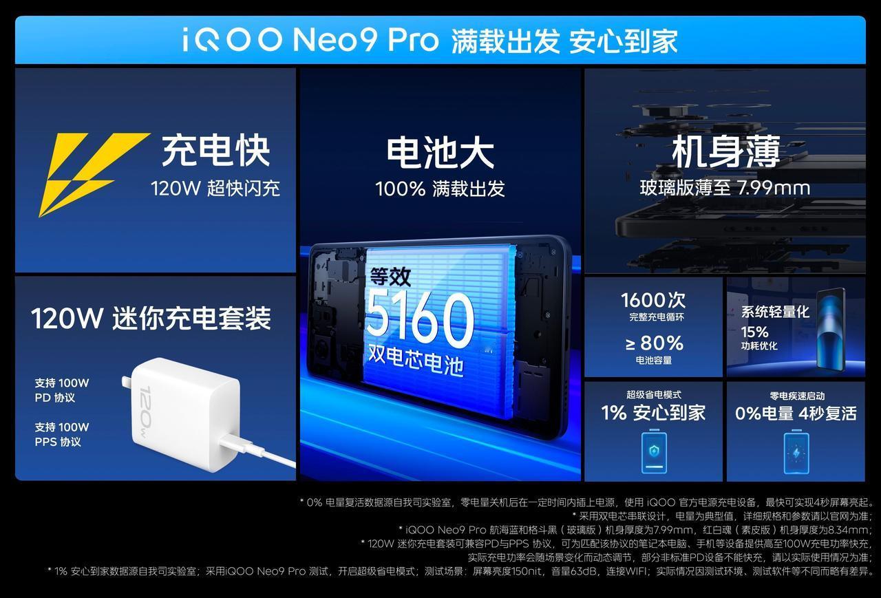 可以兼容40W档位的PPS（看来100W是旗舰专属），这代蓝厂太棒啦~[打cal