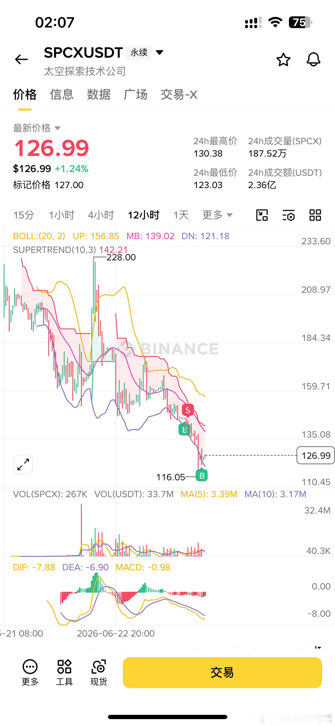 非交易时间怎么还拉盘了，这次提前跟兄弟们说，我的应该会在135附近跑路，具体还是