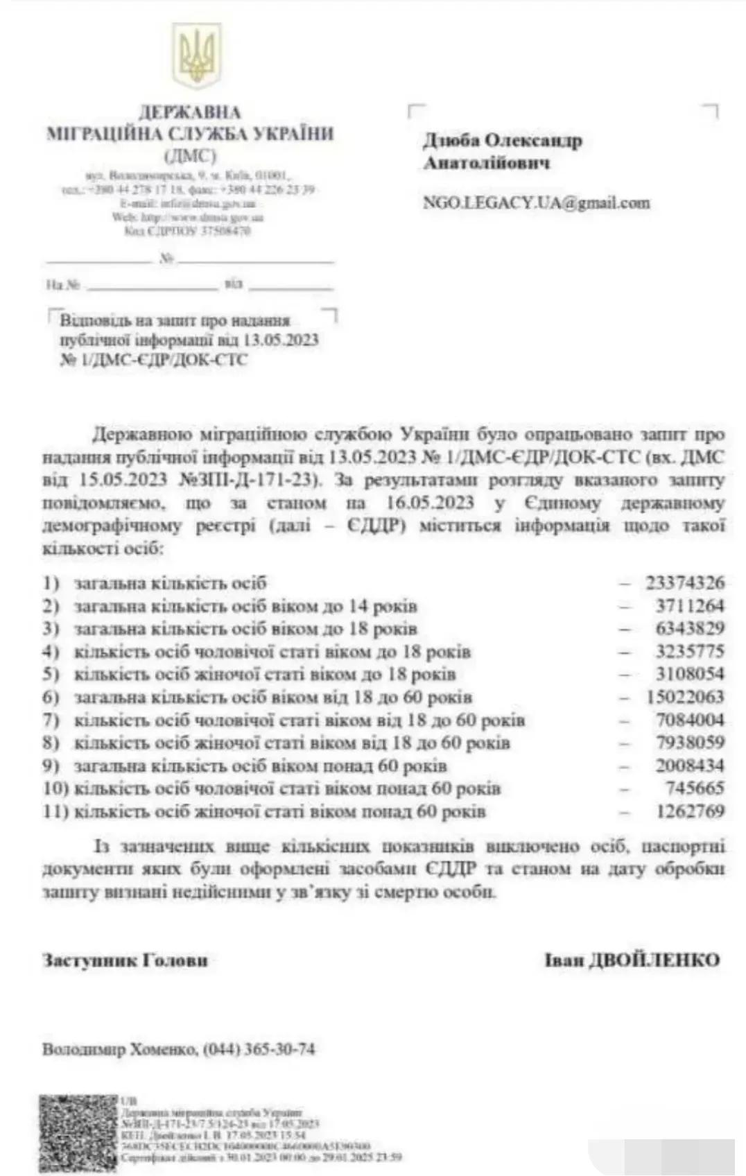 乌克兰仅剩2300万人了？

乌克兰移民局公布了数据，俄乌冲突之前，乌克兰有40