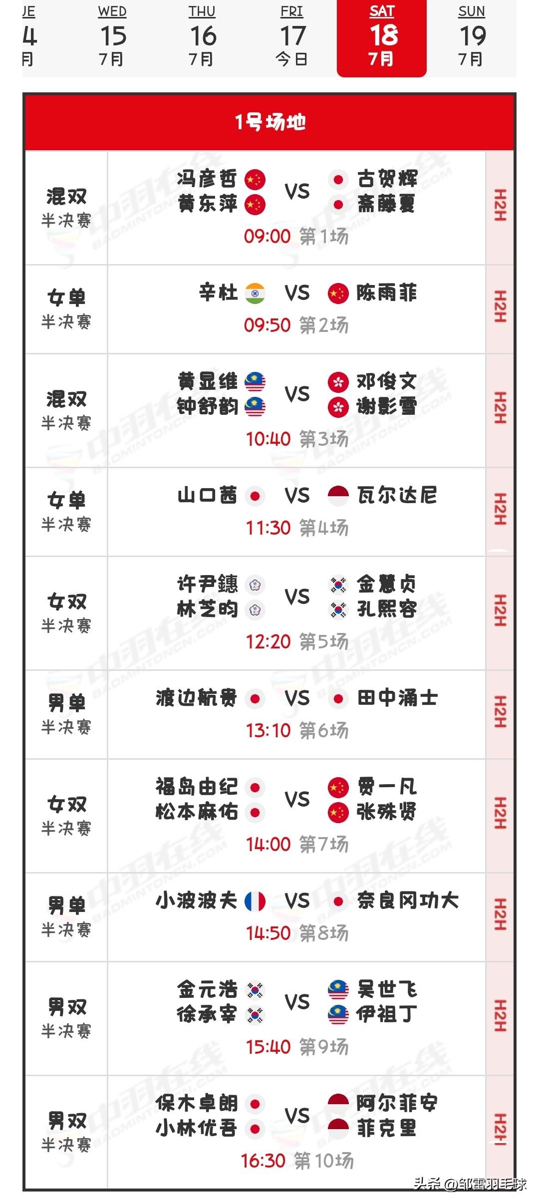 7月18日2026日本羽毛球公开赛半决赛赛程安排

今日国羽战况不佳，3胜4负，