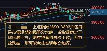今年甲流常见问题看这里A股盘前展望：3890-3892点成短期强弱分水岭 反弹动
