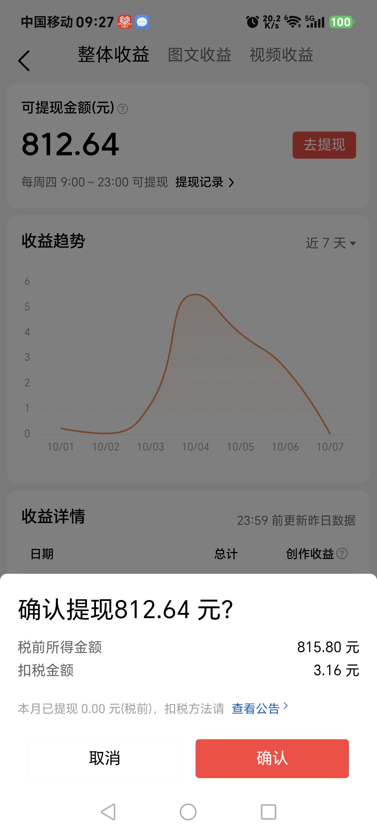 头条今日提现812.64！收益不及茶水钱，还要坚持吗？

说句实在话，这点收益，