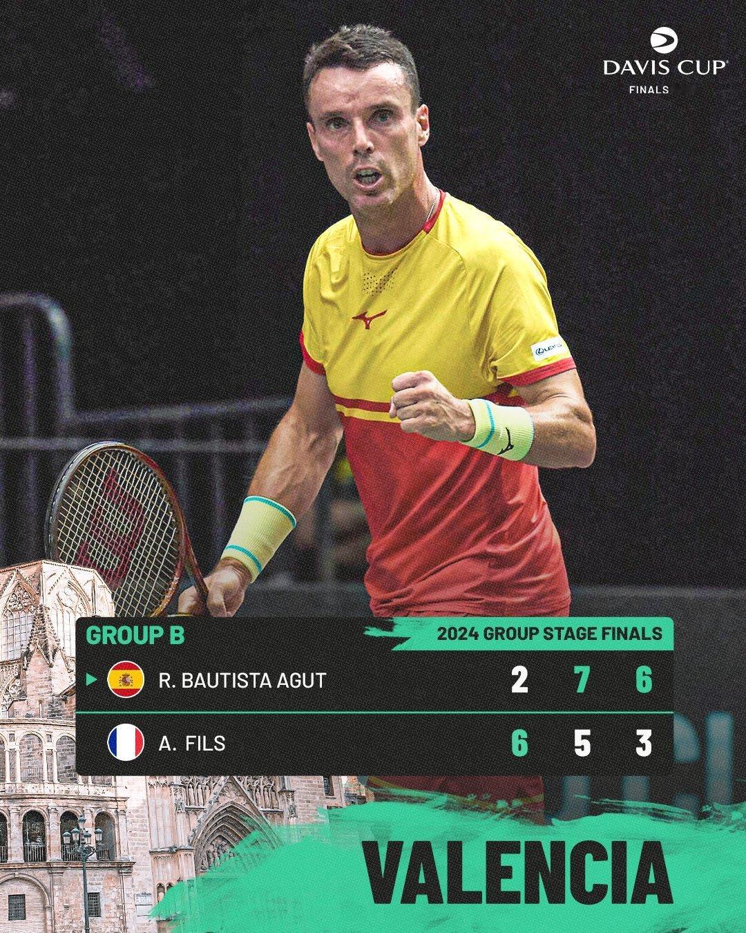 在昨晚进行的戴维斯杯小组赛中，阿古特以2-6/7-5/6-3逆转击败菲斯，阿尔卡