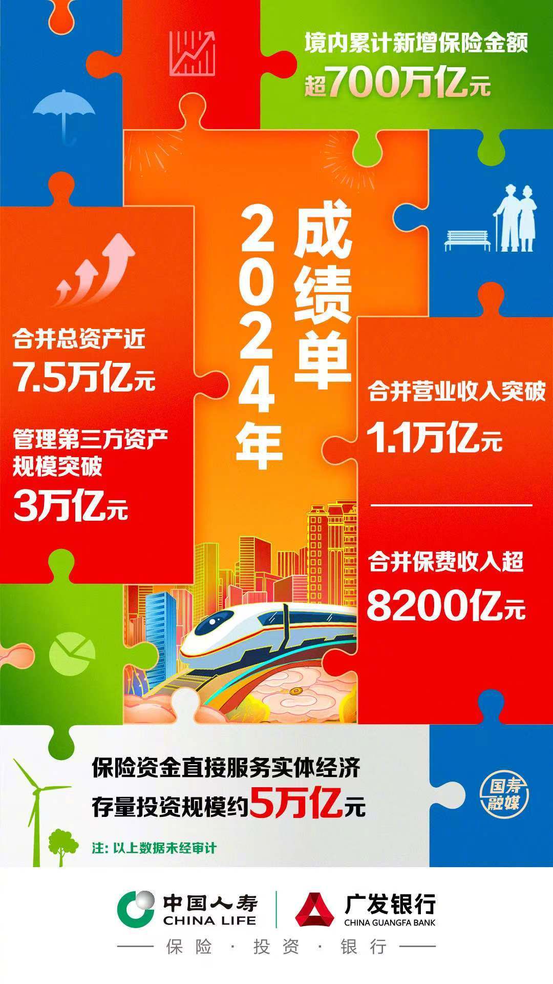 【中国人寿召开2025年工作会议】 中国人寿2025工作会议  披露，2024年