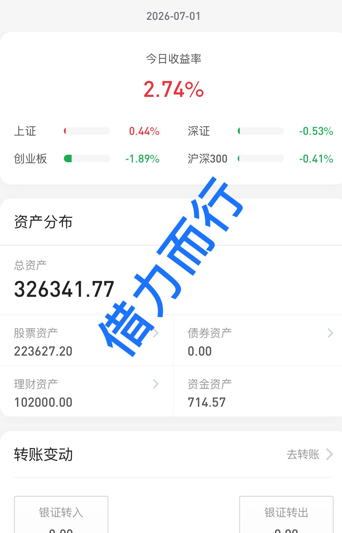 26.7.1
7月份开门红，大金融板块领涨，普涨行情，这个月指数会突破前高吗？