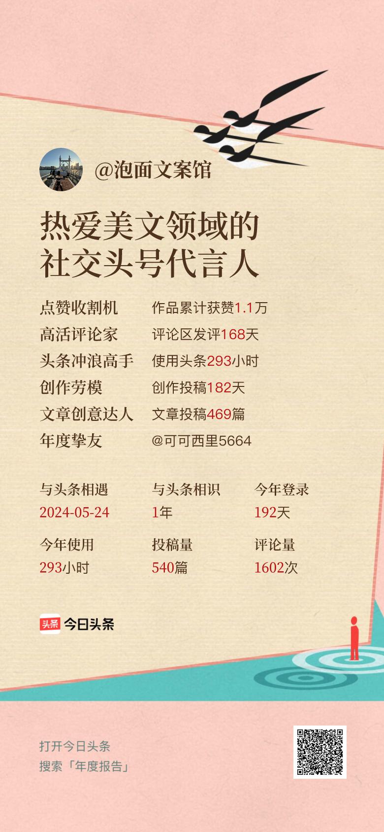 头条年报上线！可生成个性化形象关键词😄我的年度关键词是“热爱美文领域的社交头号