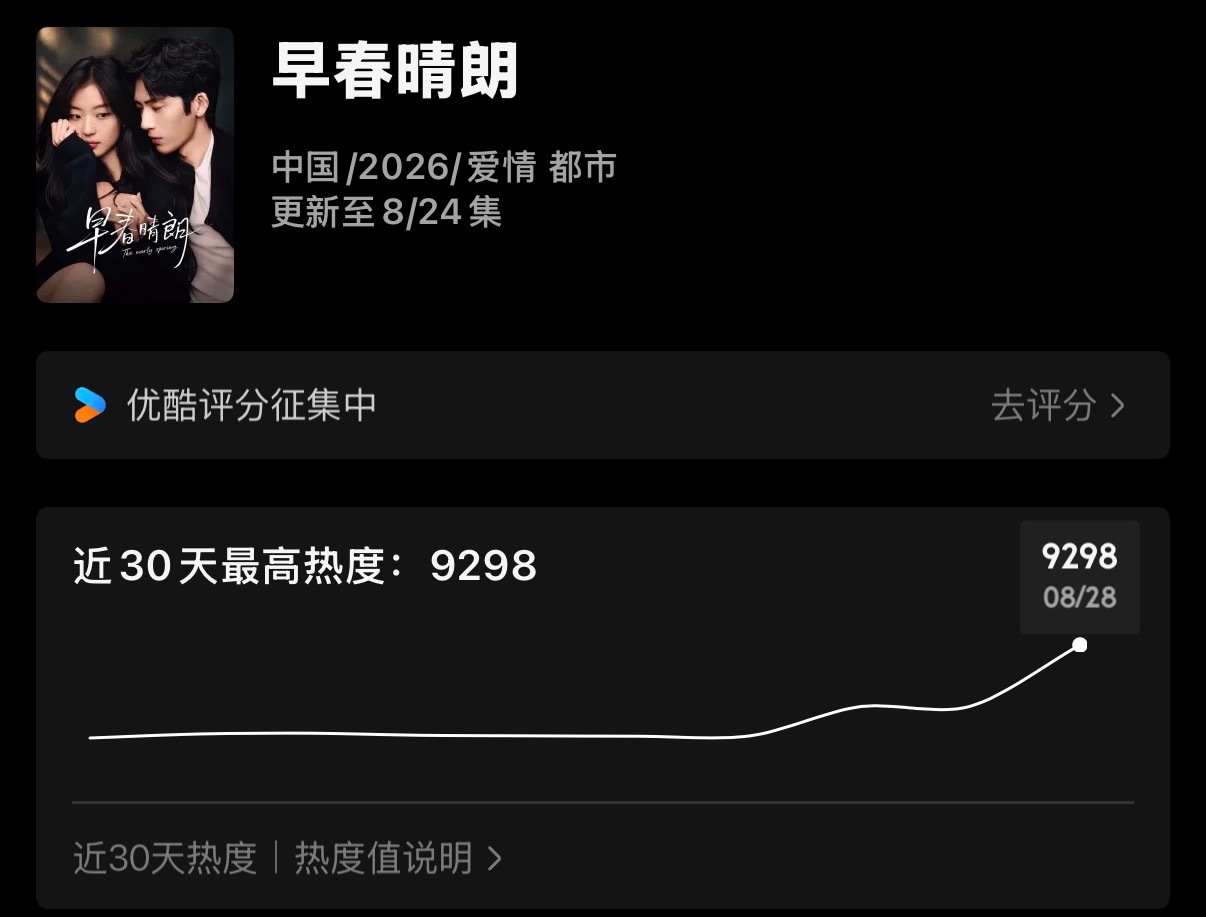我们早春晴朗好起来了！ 说什么来着[偷笑] 破万冲啊！ 越看越佳了！ ​​​