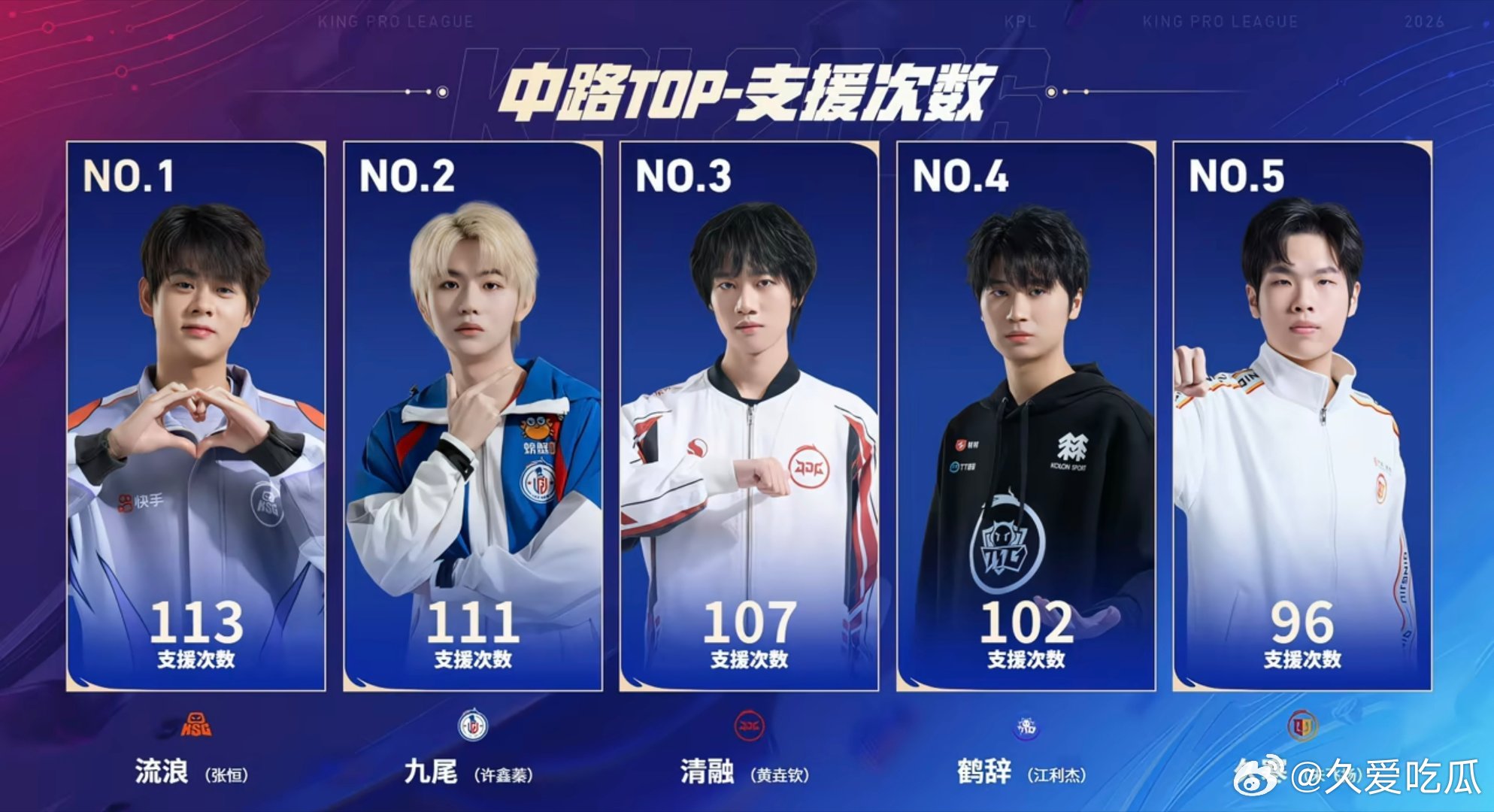 本赛季单项数据排行（截至4月2号比赛结束） 