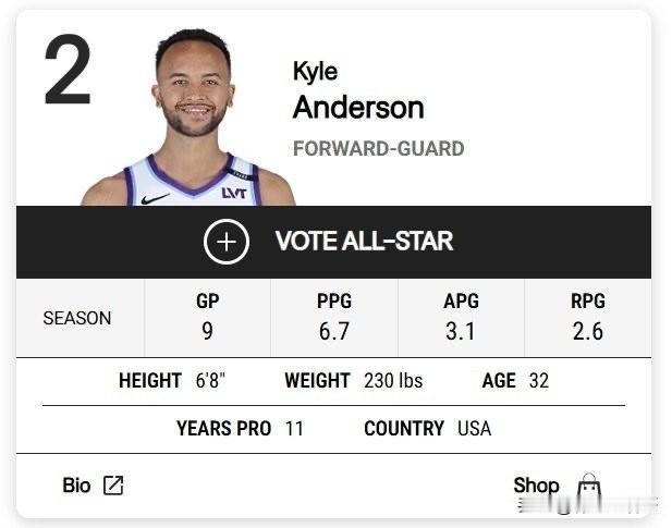 再见，李凯尔！！！李凯尔变更为美国国籍，以后就是凯尔-安德森！

根据NBA联盟